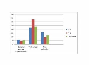 SND01 - 4 - EDU - Research -graph 300x225