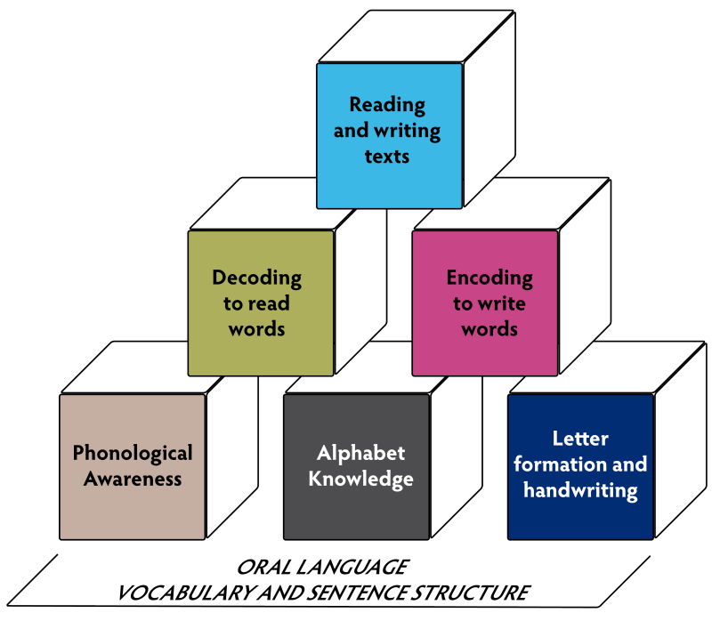 Structured Literacy